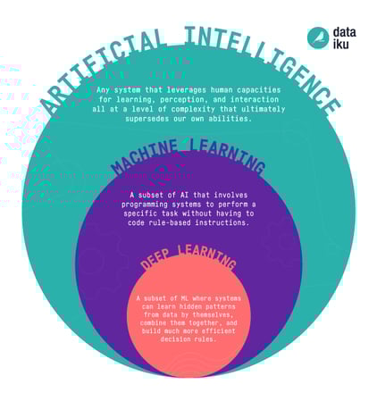 AI-Machine Learning-Deep Learning