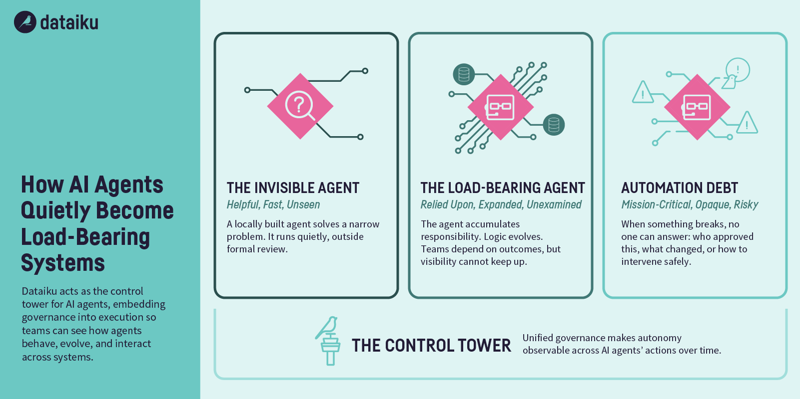 shadow AI agent explainer