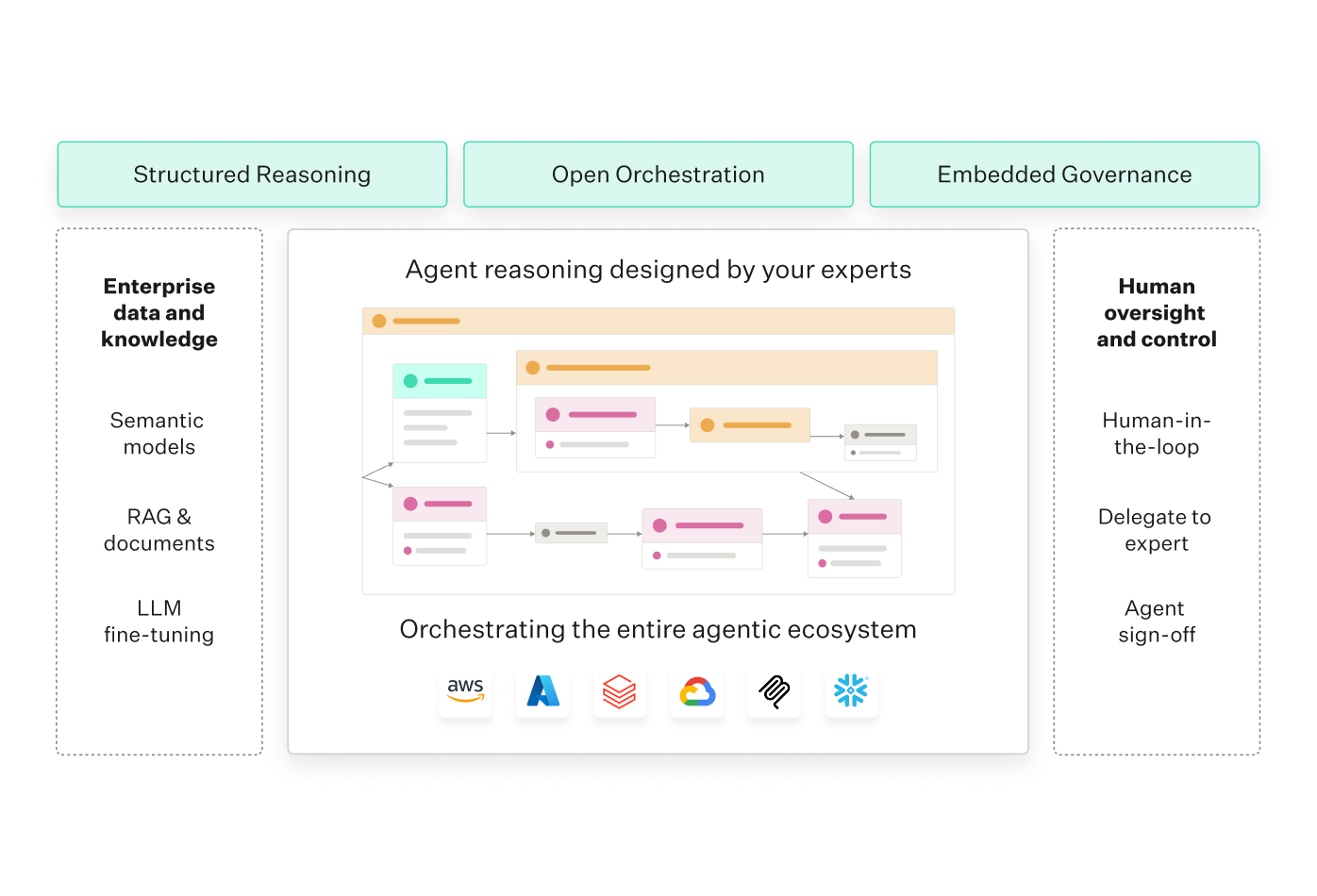 agent stack image