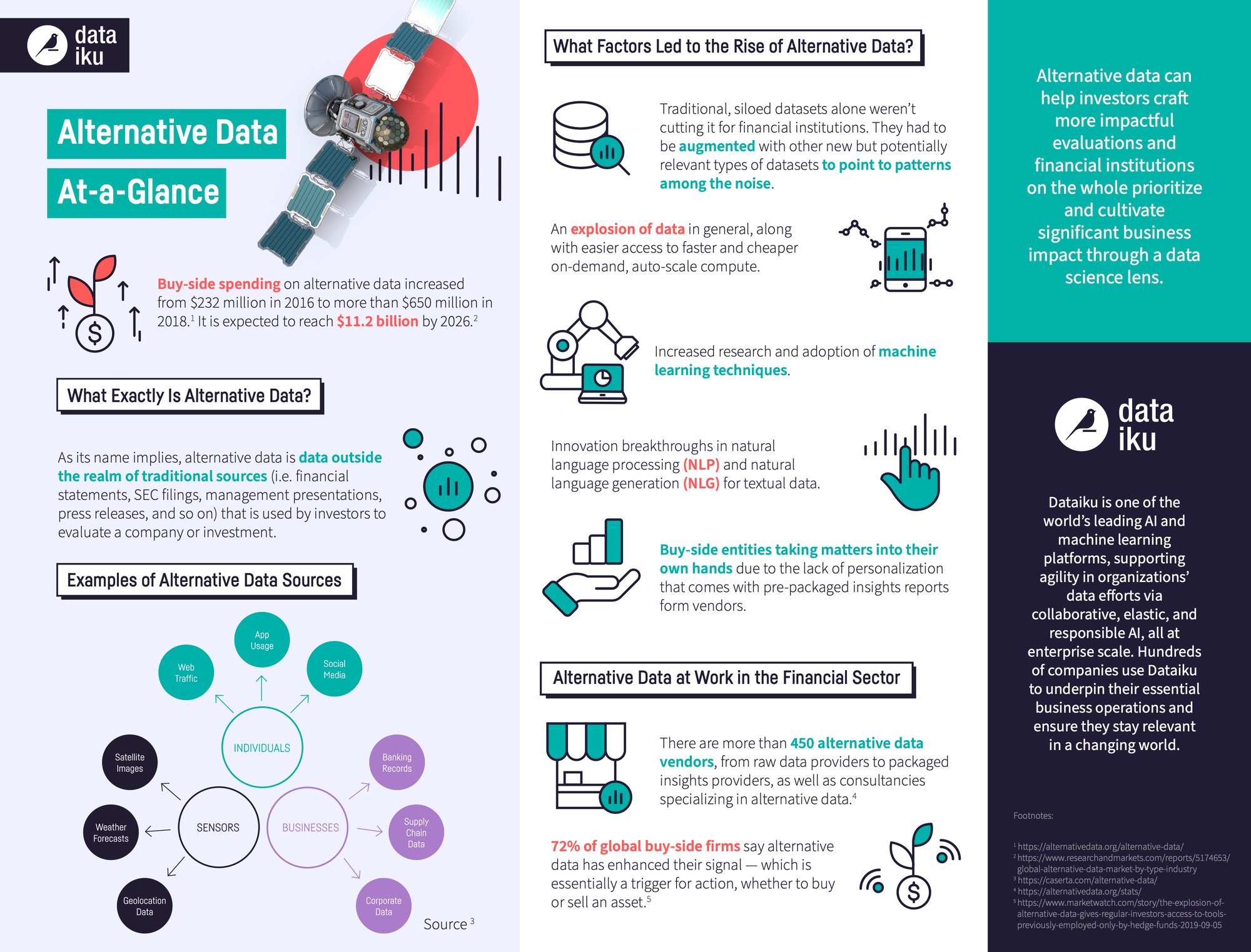 GM1904-DAC Updating Alternative Data Infographic