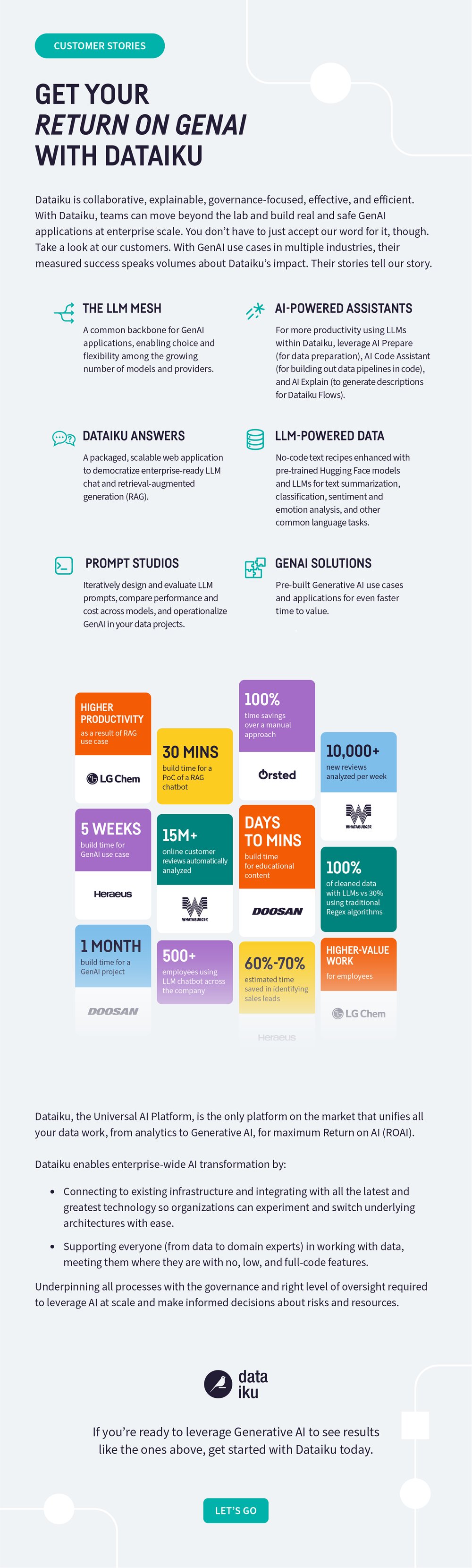 GenAI Impacts Infographic