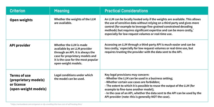 GM3877 - additional requested charts_v3_5-availability