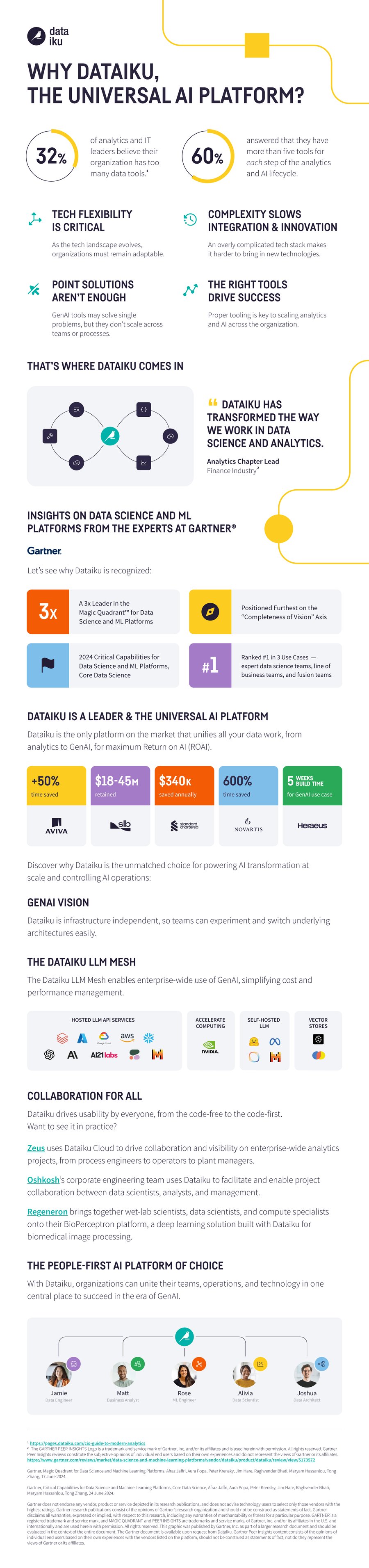 Gartner infographic