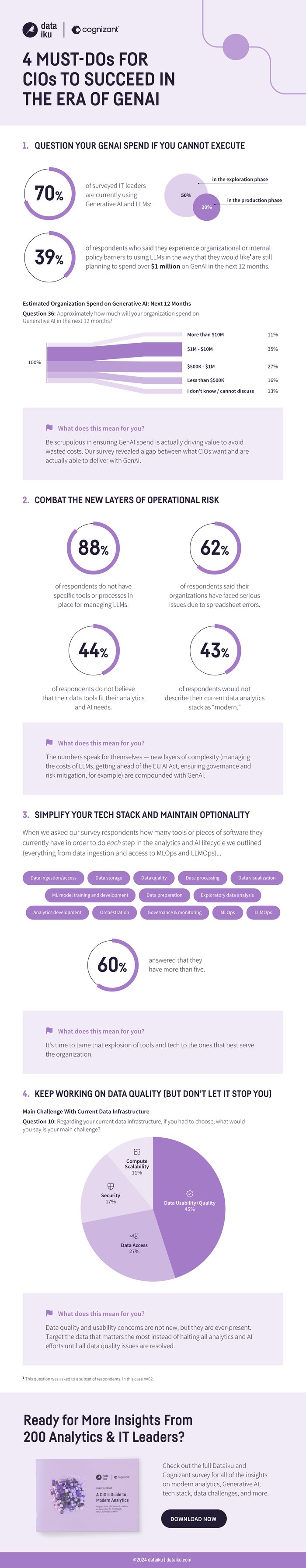 IT-Survey-Report_Carousel_Delivery-3