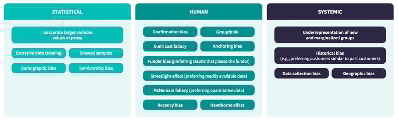 types of bias to consider