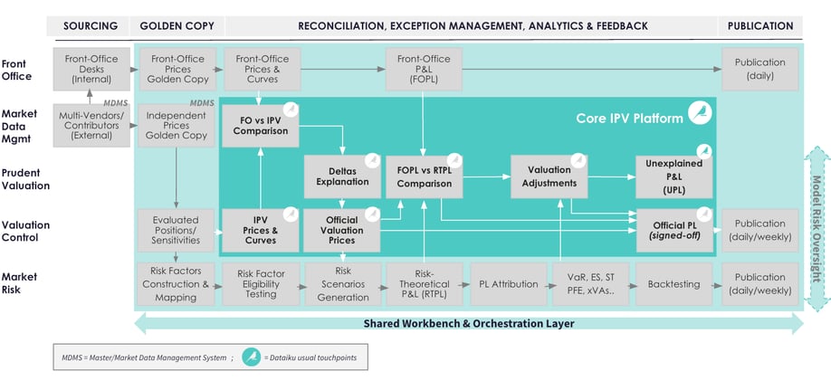 A Best-of-Breed Framework for IPV Systems, Functions, and Controls