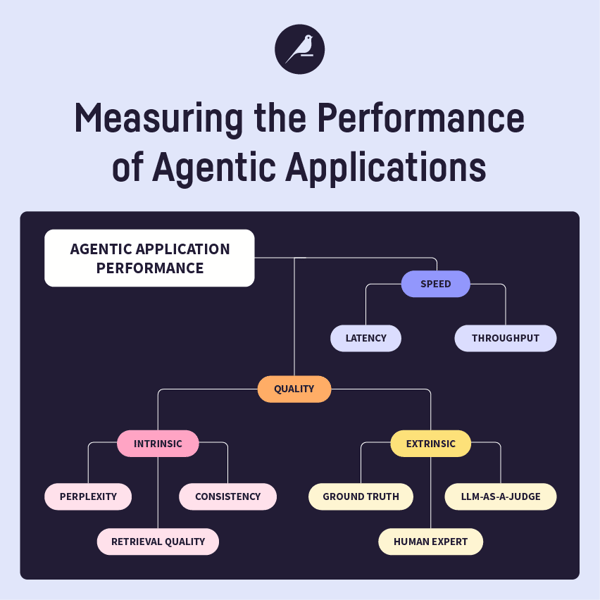 OReilly - Measuring Perf Infog