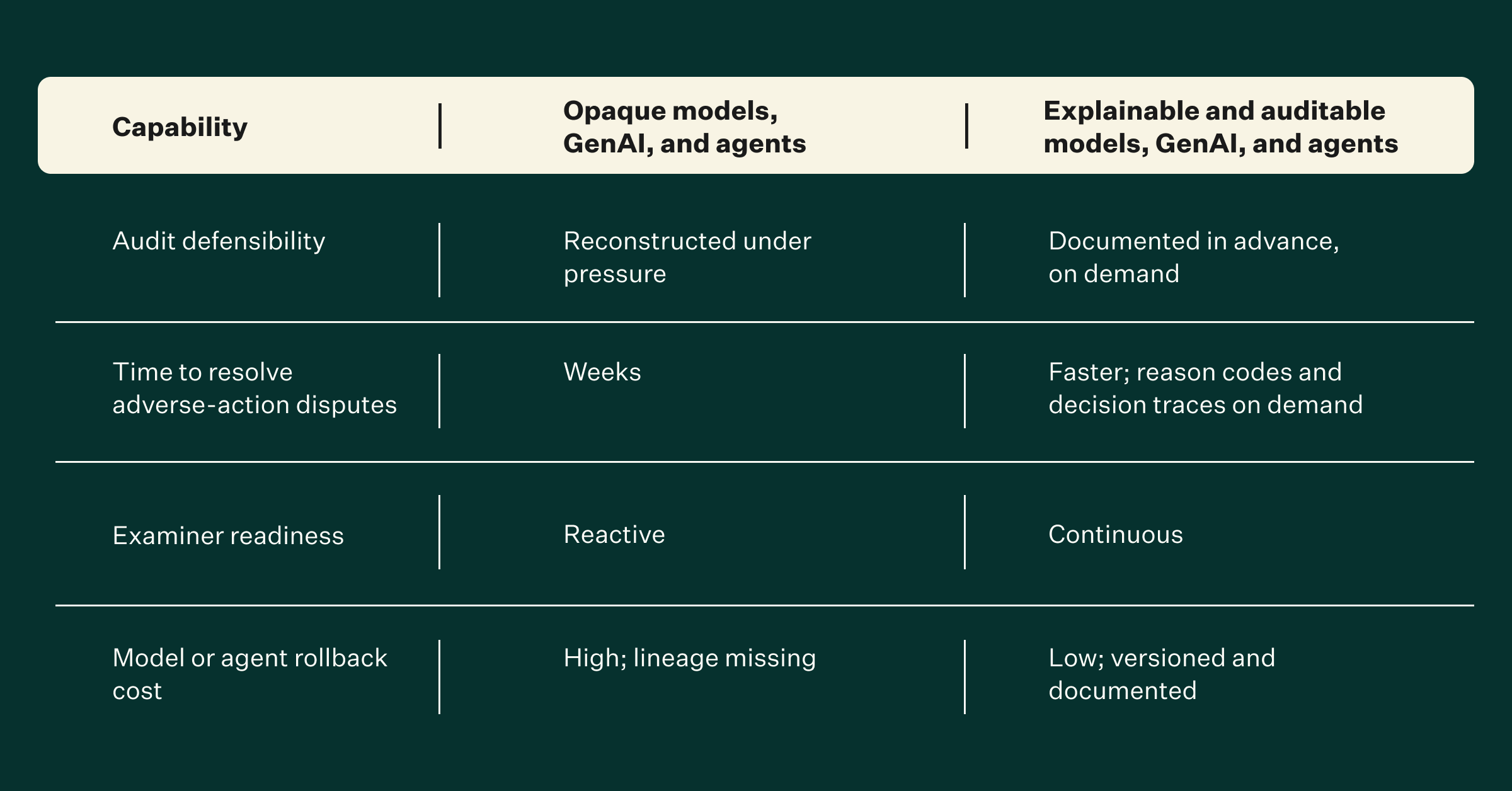 Models, GenAI, and agents capabilities