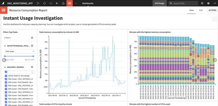 resource usage monitoring