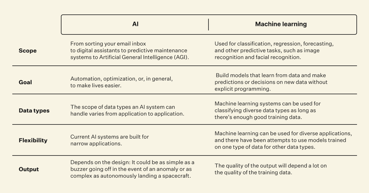 SEO - chart5 - Blog image