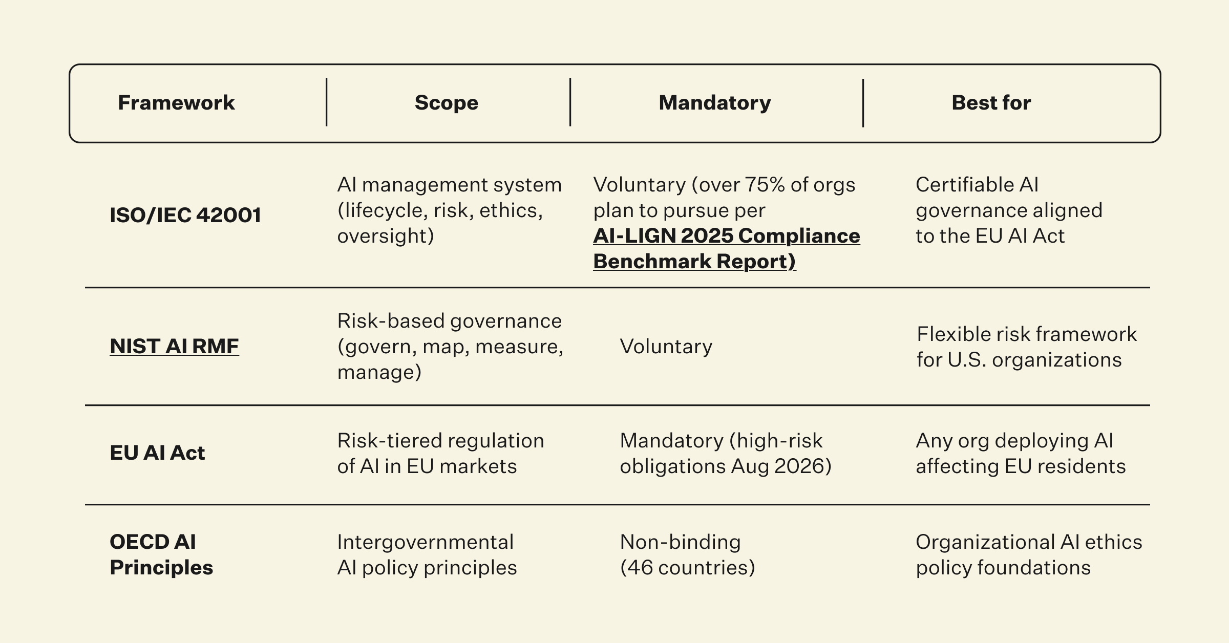chart showing ai governance regulations