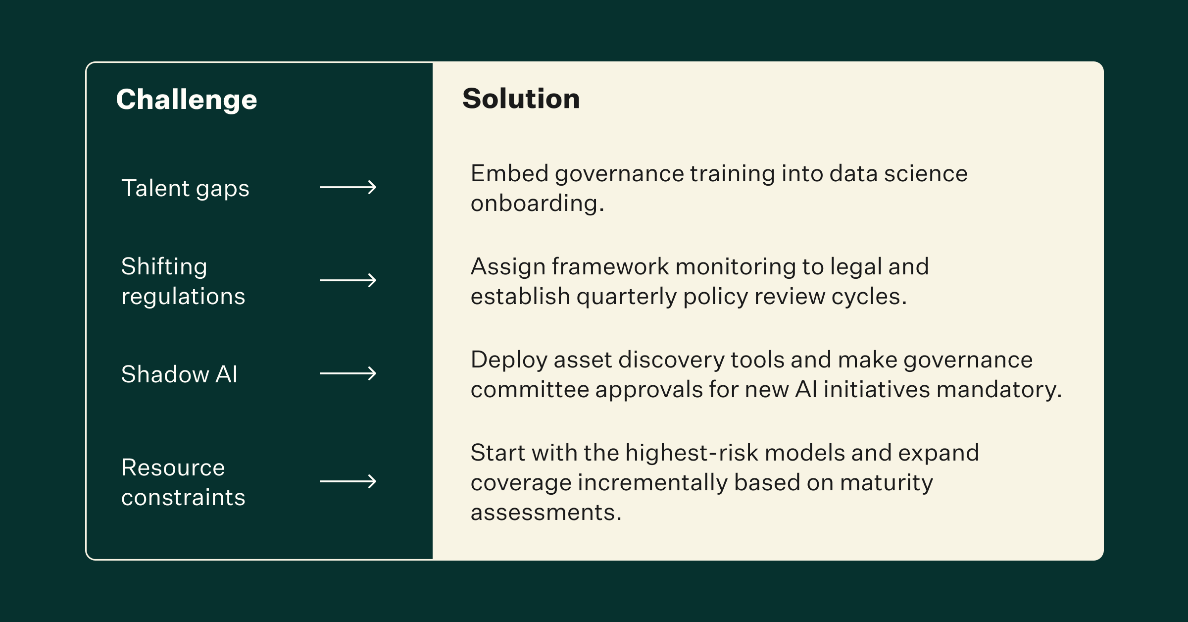 challenges and solutions for enterprise ai governance