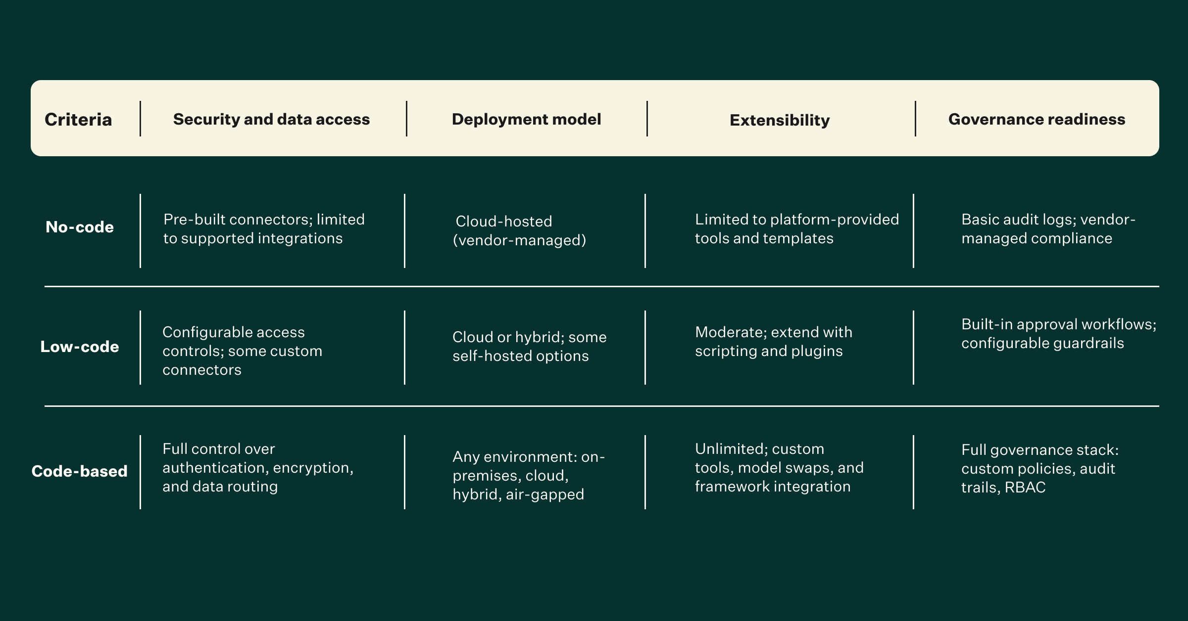 multi-agent enterprise criteria