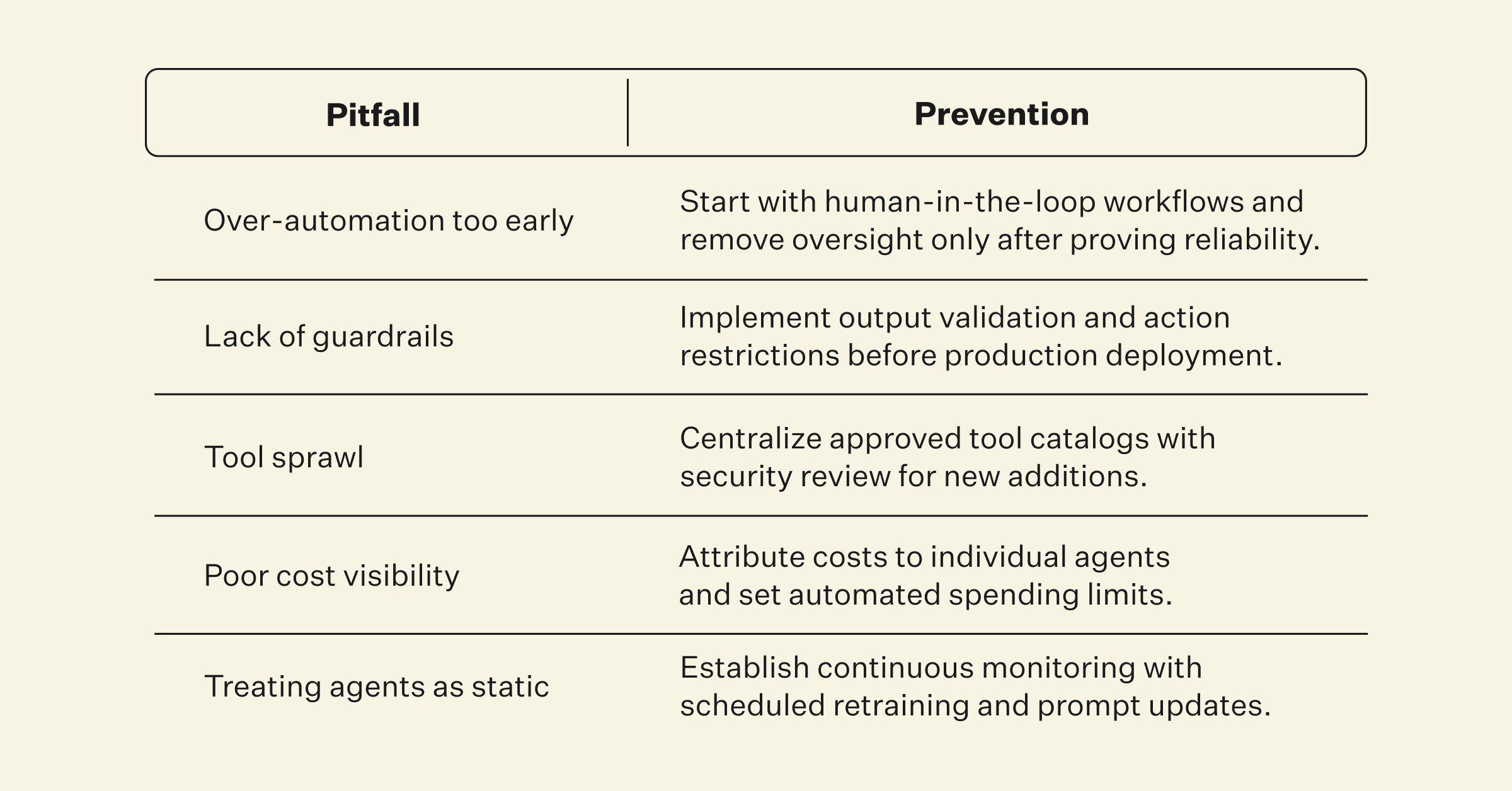 common enterprise AI agents pitfalls
