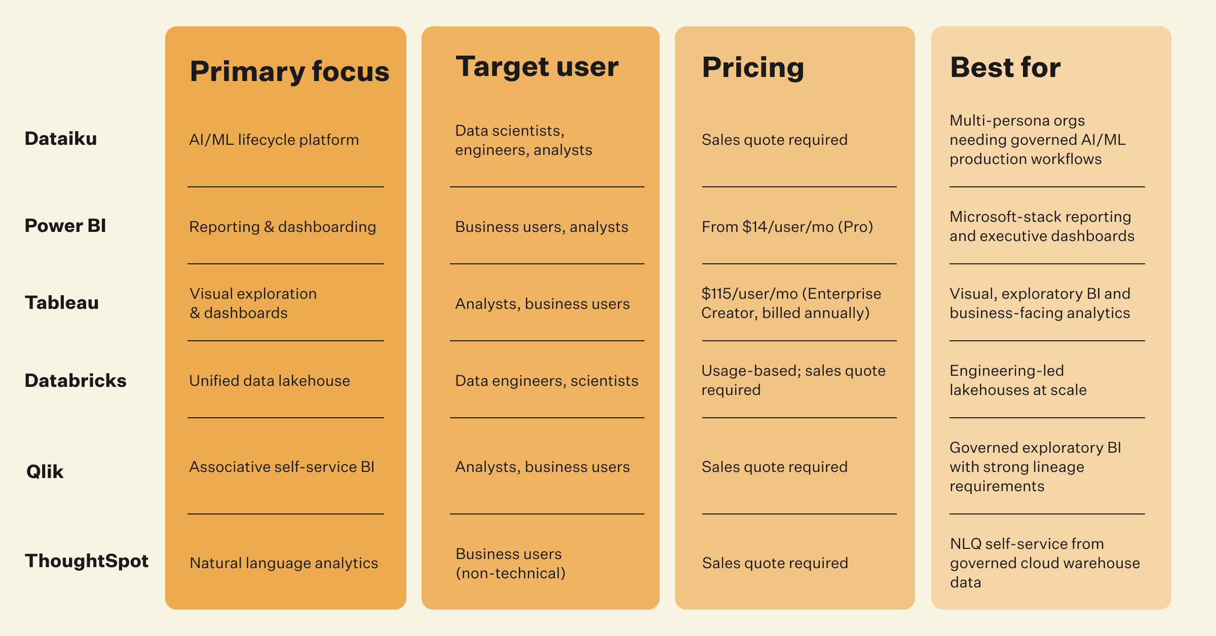 Top data analysis tools at a glance table