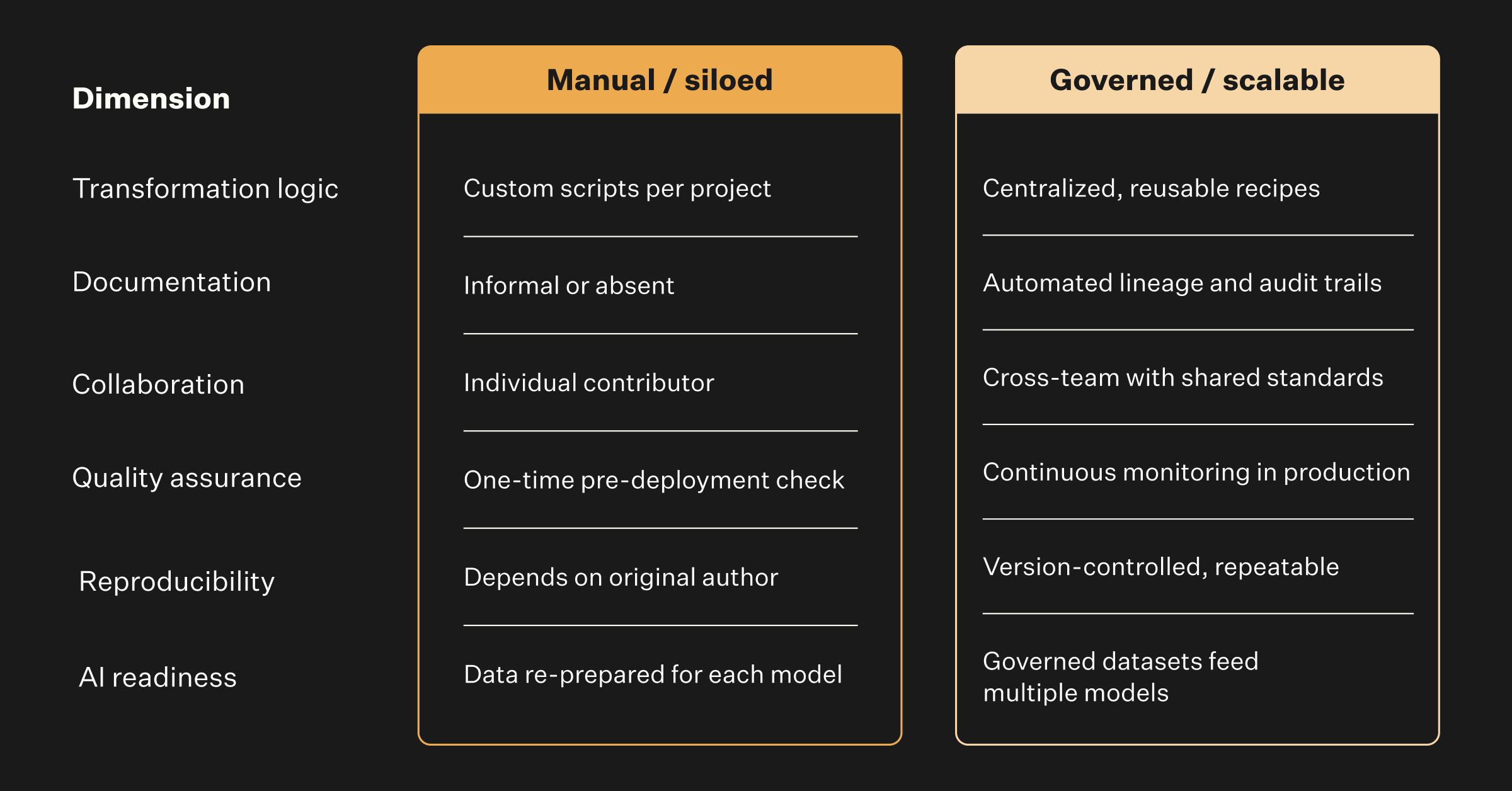 Data wrangling vs. ETL vs. ELT