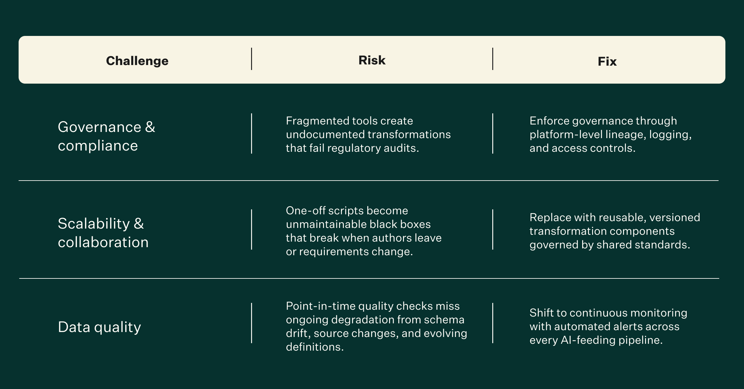 challenges enterprises face with data wrangling at scale