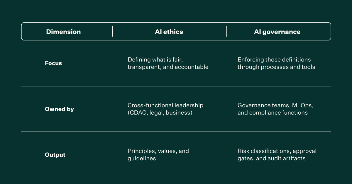 AI ethics and governance dimensions