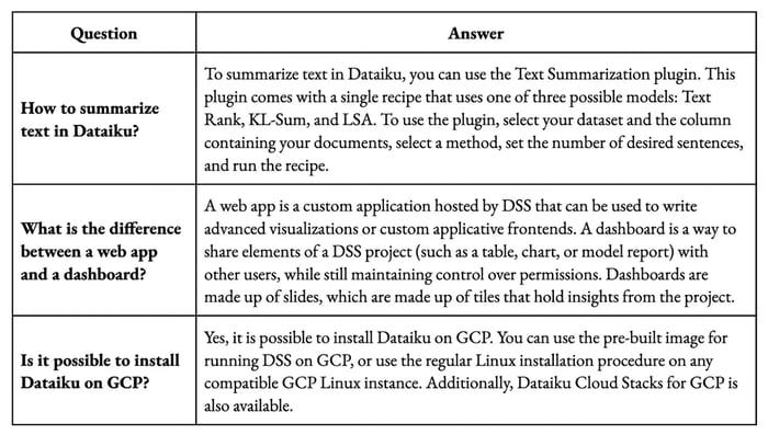 Examples of correct answers