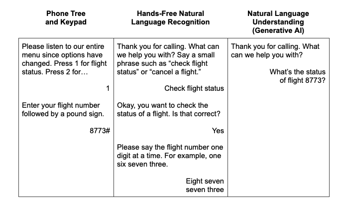 airline telephone help line 