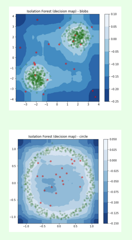 isolation forest decision map