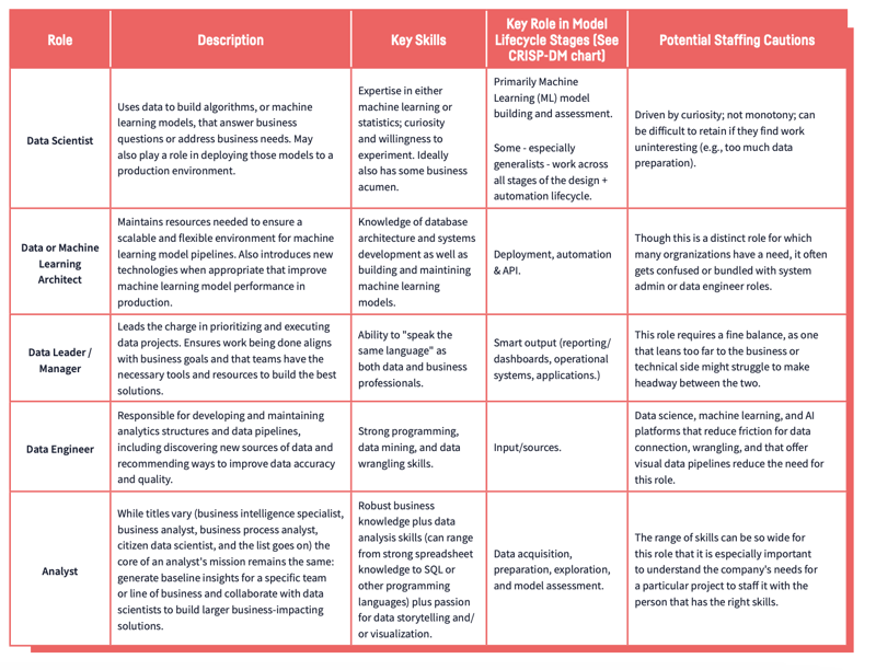 chart about job roles