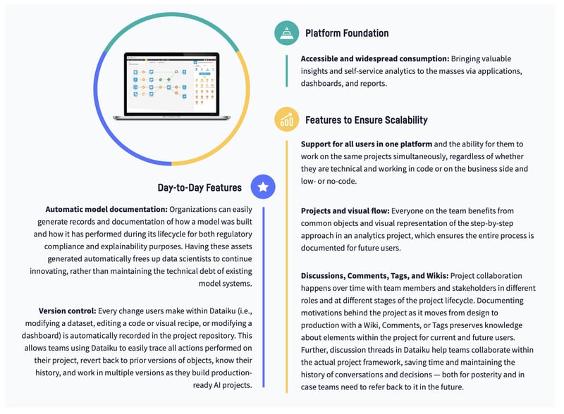 collaboration in Dataiku