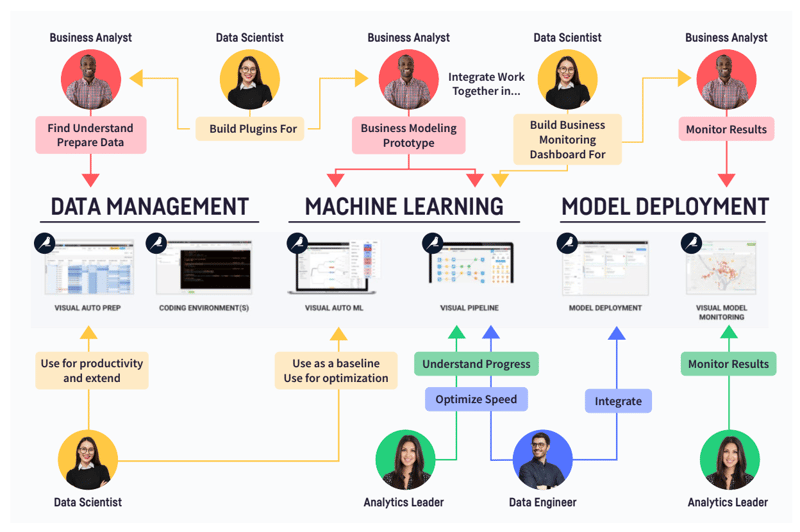 collaborative data science