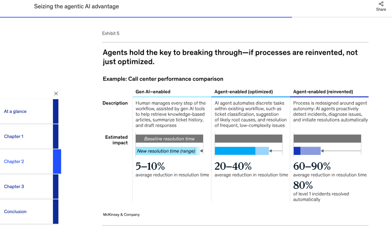 Seizing the agentic AI advantage via MCK 061325_1