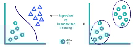 Supervised vs. Unsupervised Learning