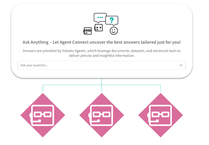 agent_connect_conceptual_april_2025