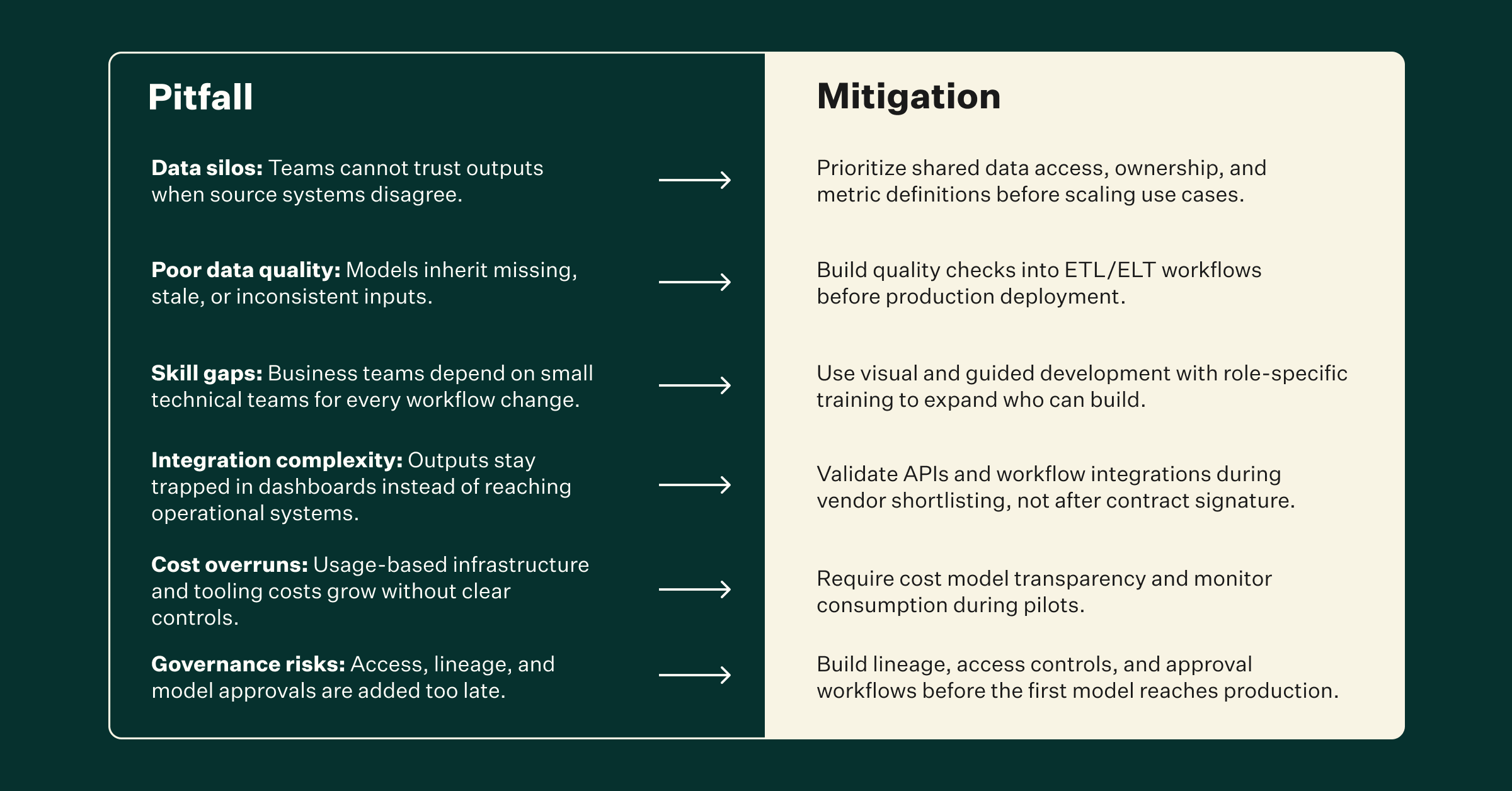 common enterprise analytics implementation challenges and pitfalls