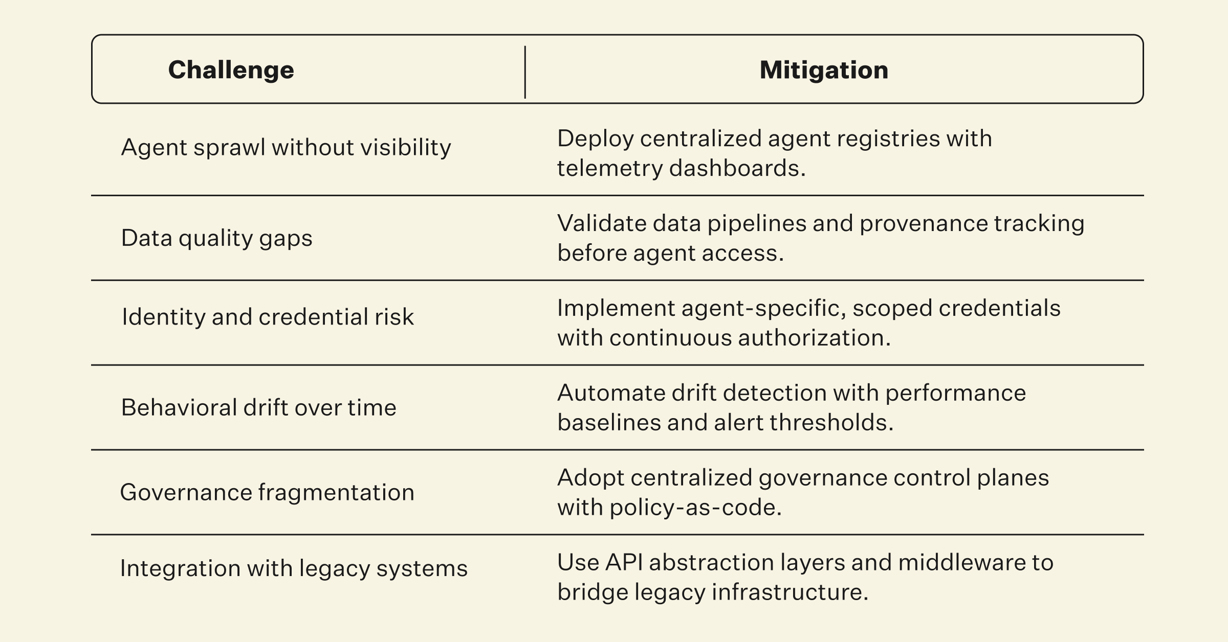 enterprise agent system challenges