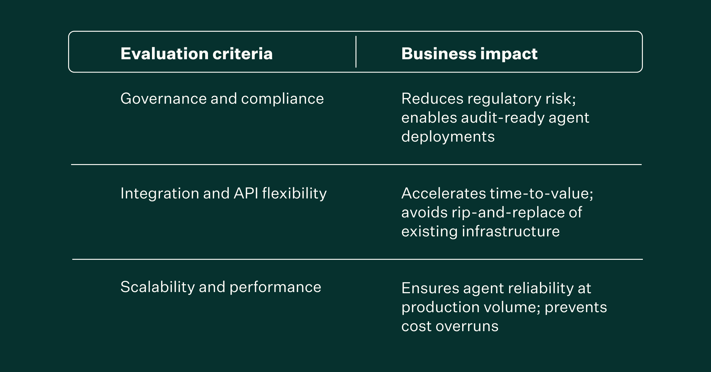 evaluation criteria and business impact for evaluating enterprise agentic AI platforms