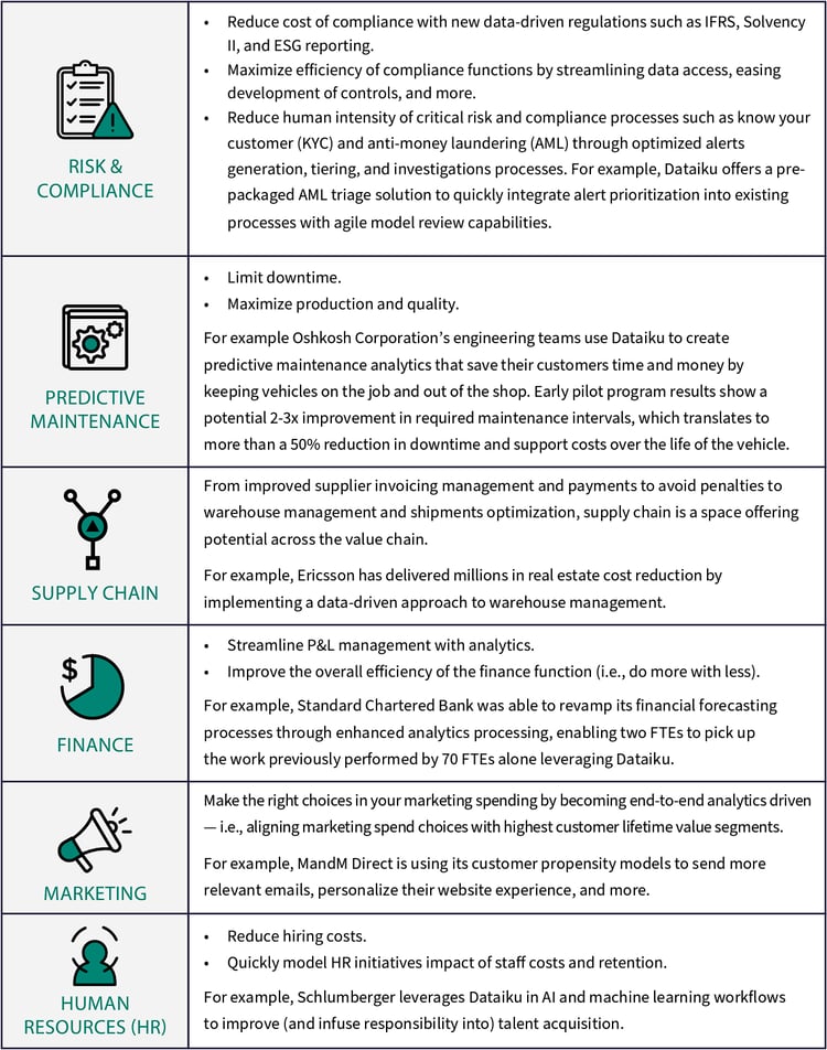 optimization and acceleration use cases