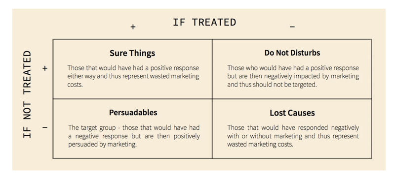 churn prediction model