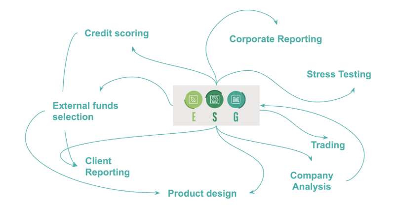 financial institutions and ESG