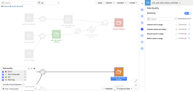 Visual cues give you a quick glance at data quality within the flow. 