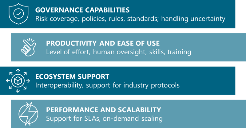 Evaluation Criteria for Agentic AI Governance Tools