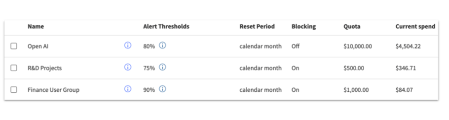 cost guard quotas in dataiku