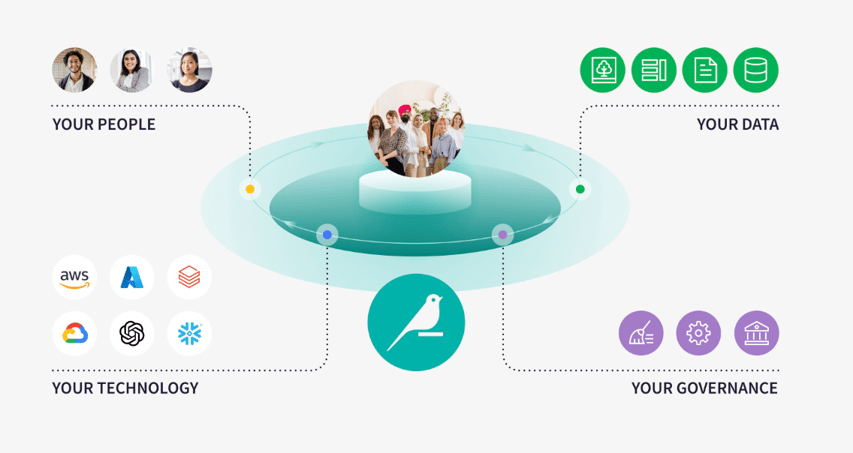 Universal AI Platform