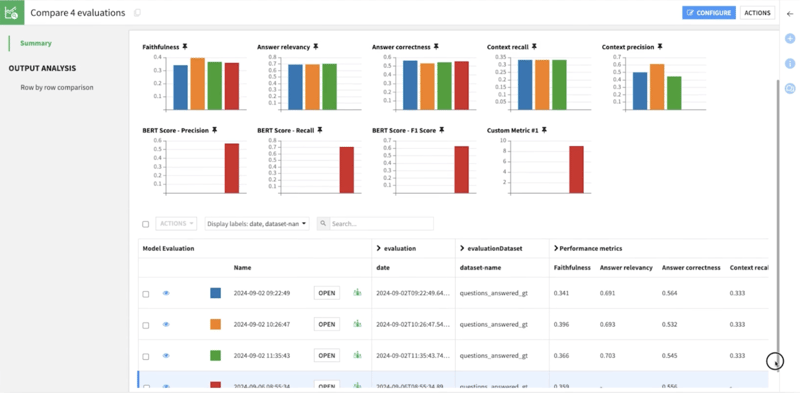 Evaluate agents and LLMs and compare their performance to other LLMs.