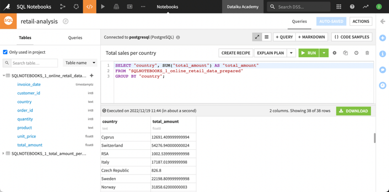 retail analysis in Dataiku