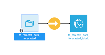 forecast data fabric