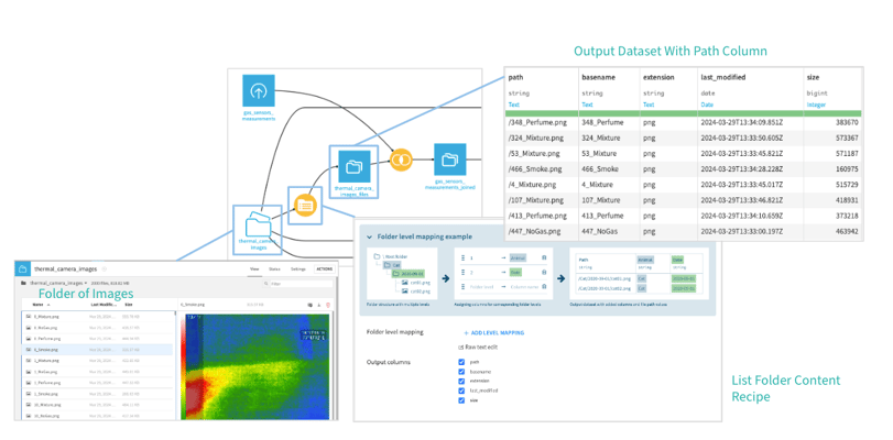 Using a visual recipe to generate the metadata and format expected for labeling, modeling, and other image-based tasks in Dataiku. 