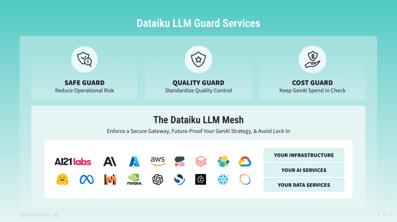 Dataiku LLM Mesh