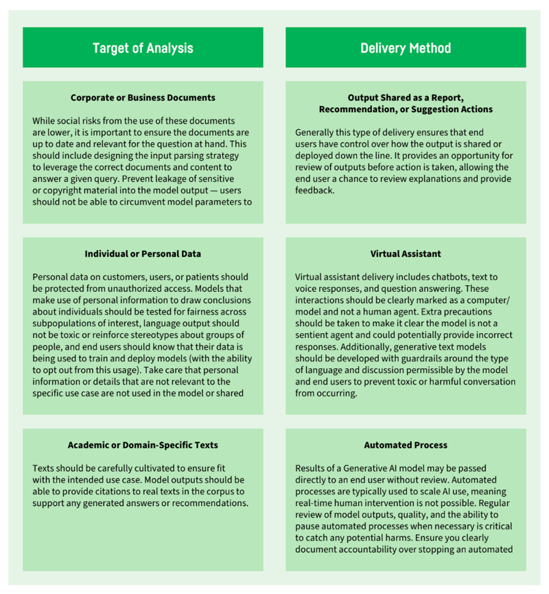 Risks of GenAI by Context
