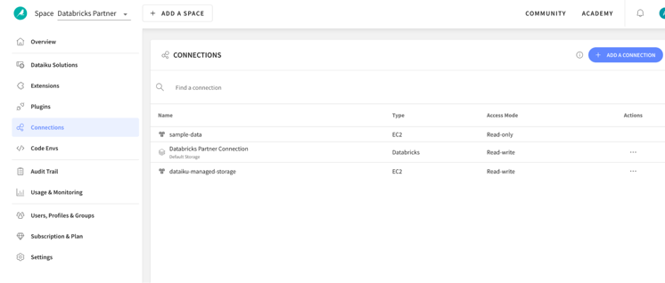 example project on Dataiku
