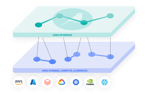 abstraction in Dataiku