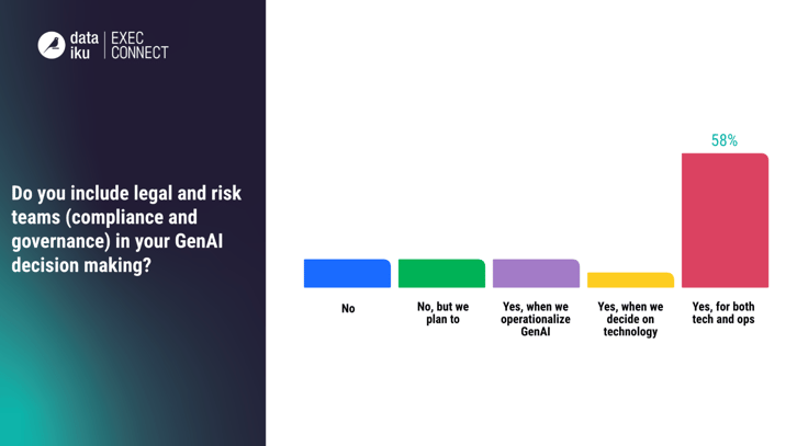 legal and risk in genai
